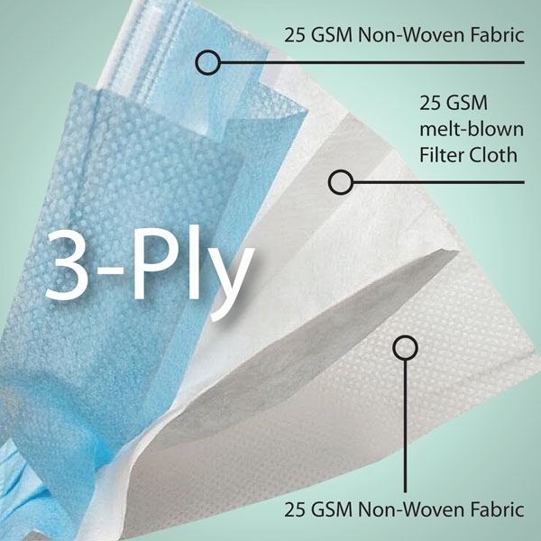Surgical Face Masks (Type IIR) – Pack of 50 - Gmeds